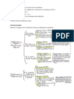 Esquema de Clasificaciòn de Obligaciones