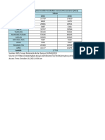 Proyeksi Jumlah Penduduk Menurut Kecamatan