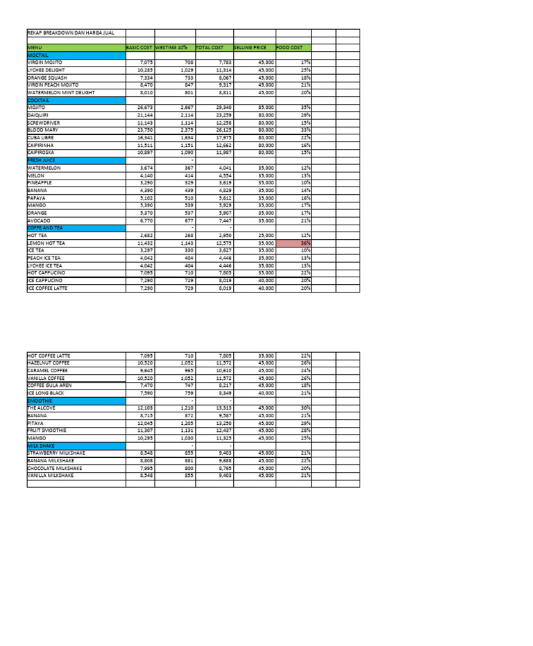 Rekap Breakdown Beverage PDF Milkshake Drink