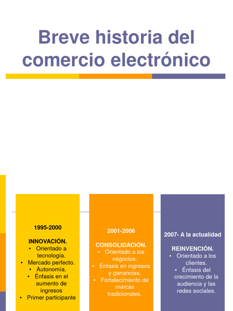 Evolución del E-Commerce 1995-2023 | PDF | Comercio electrónico ...
