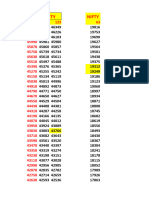 BNF Support and Resistance Levels