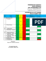 Dashboard Maret 22