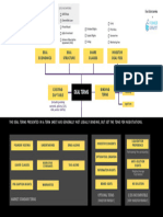 The Anatomy of A Term Sheet