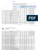 Monitoring Pengisian Lokasi Belanja APBN Kewilayahan