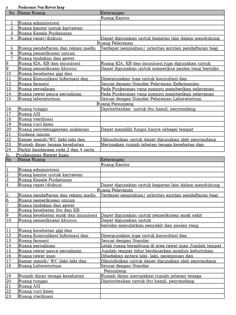 1461 Sarpras PMK No. 43 TH 2019 Puskesmas | PDF