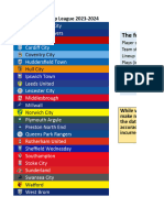 Soccer Stats Championship League 2023 2024 20230906