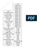 Daftar Tamu