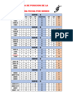 Tabla de Posiciones Primera Fecha - 2023