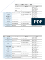 LIST OF CHINESE LANGUEGE 華語文研習機構