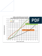 Gráfico Profundidade Proporcional Y/d X Área Molhada Am/am Ou Perímetro Molhado PM/PM