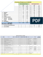 NHIDCL Project Status As On 31.08.2023 For Uploading On Portal