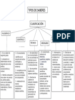 Filosofía Mapa Conceptual Alan 7°A