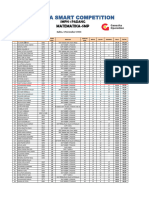 Hasil Babak Penyisihan Matematika SMP SSC 2023