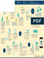 Mapa de Insights - SUS