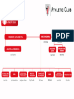 OrganigramaAthletic Cas23