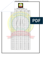 NDA I 2023 Maths Answer Keys