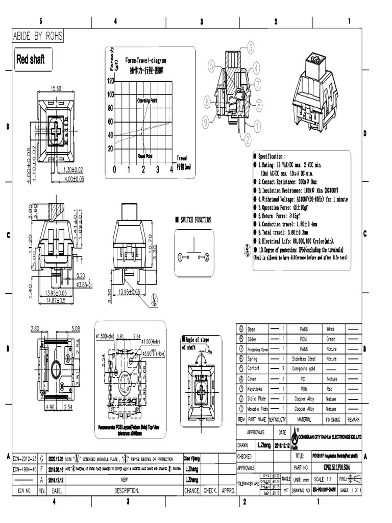 Kailh Box Red Switch Specifications PDF