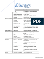 Modal Verbs