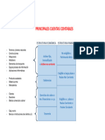 Cuentas Principales