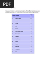 Mechanical Engineering: Position Institution Score / 100