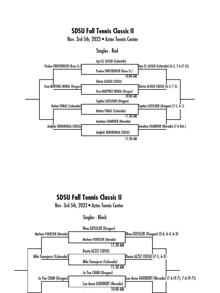 Sdsu fall classic ii draws day two pdf