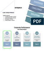 CPM Syndicate Assignment - Case Study Analysis 1 Cineplex