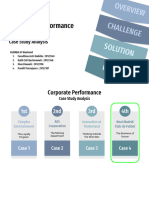 CPM Syndicate Assignment - Case Study Analysis 4 Real Madrid