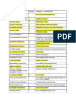 Lista Influencers Con Aportación