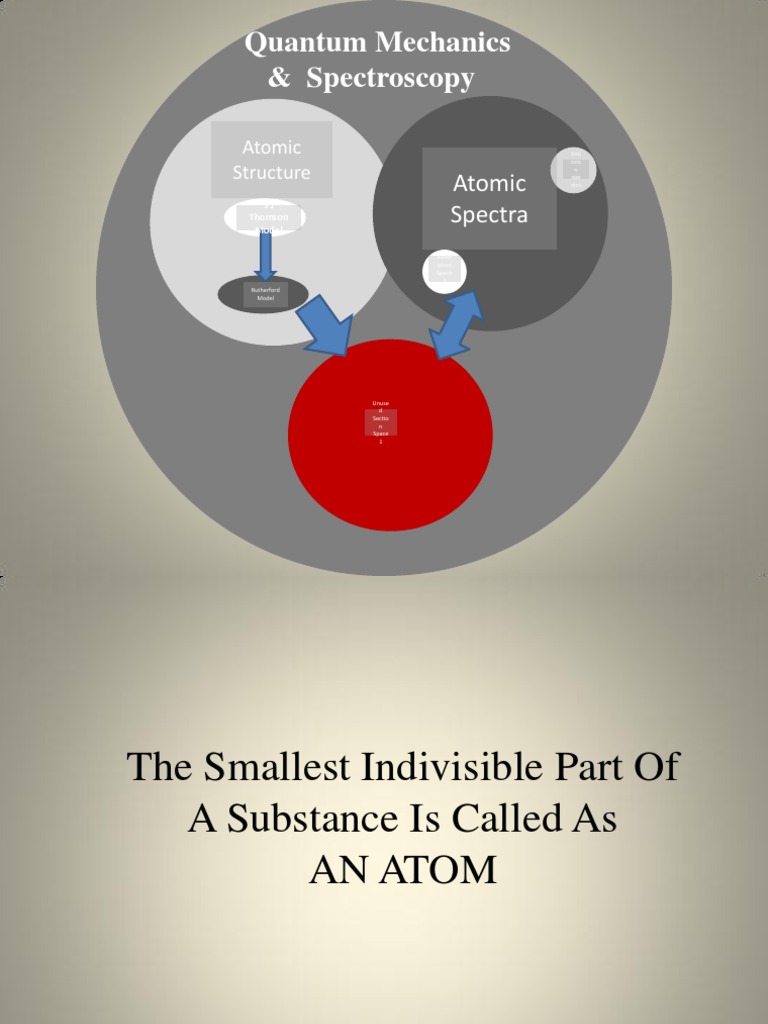 Atomic Structure and Spectroscopy Exploring the Quantum Nature of Atoms Through Models