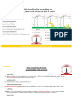 Classification of Fluid