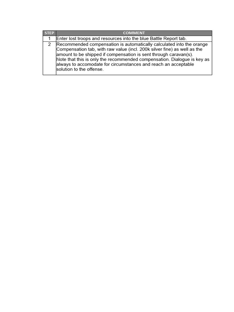 Pho compensation calculator pdf