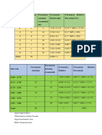 Tabla de Frecuencias X