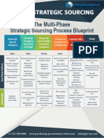 Map Strategic Sourcing Process