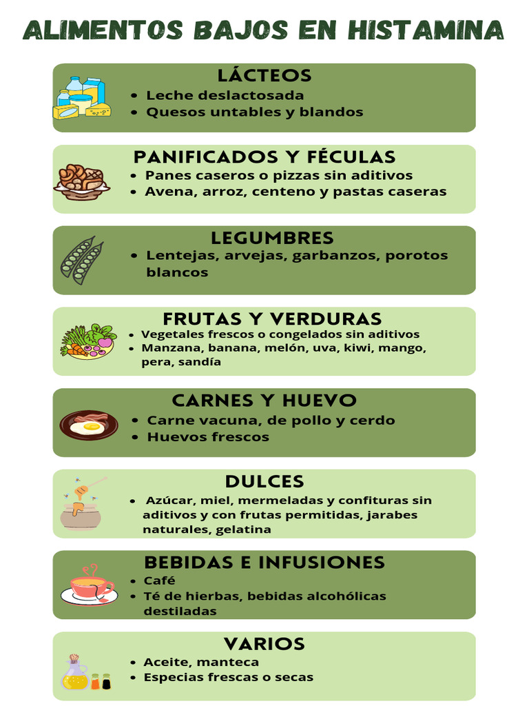 Alimentos y dieta baja en histamina | PDF