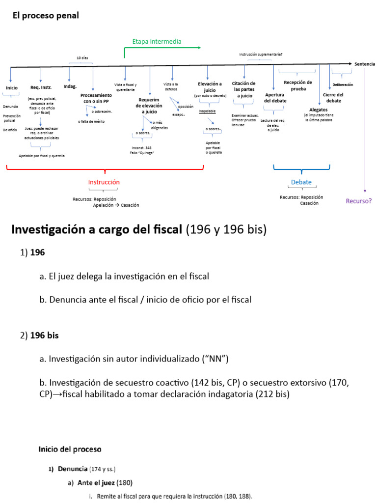 pp-etapas-del-proceso-la-instruccio-n-pdf-fiscal-queja