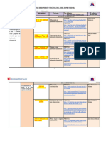 Formato de Matriz de Dispersión Temática e Índice