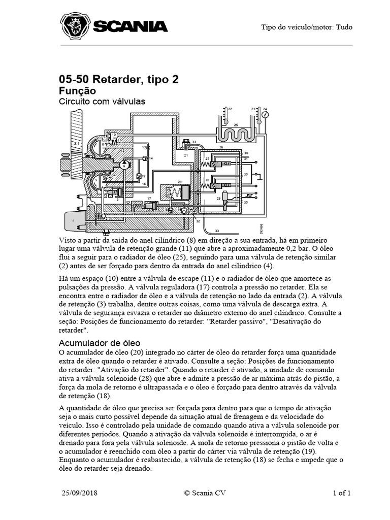 Funcionamento do Retarder Tipo 2 | PDF | Radiador | Motores