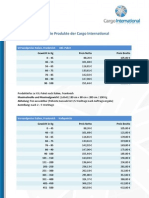 Versandpreise Für Den Transport Nach Italien Und Frankreich