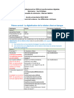 Déroulement Des Séances Et Préparations - 2022 - Cas BIAT