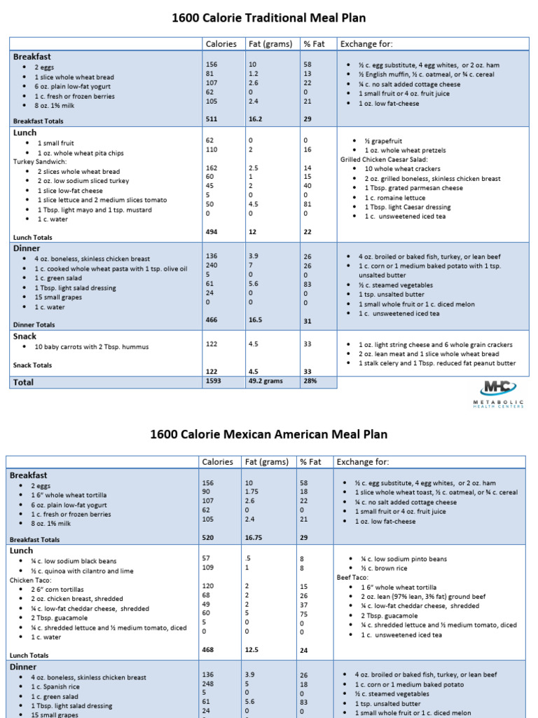 1600-Calorie-Meal-Plans by Lisa | PDF | Lunch | Meal for Free 1000 Calorie Diet Menu Plan 7 Days Printable