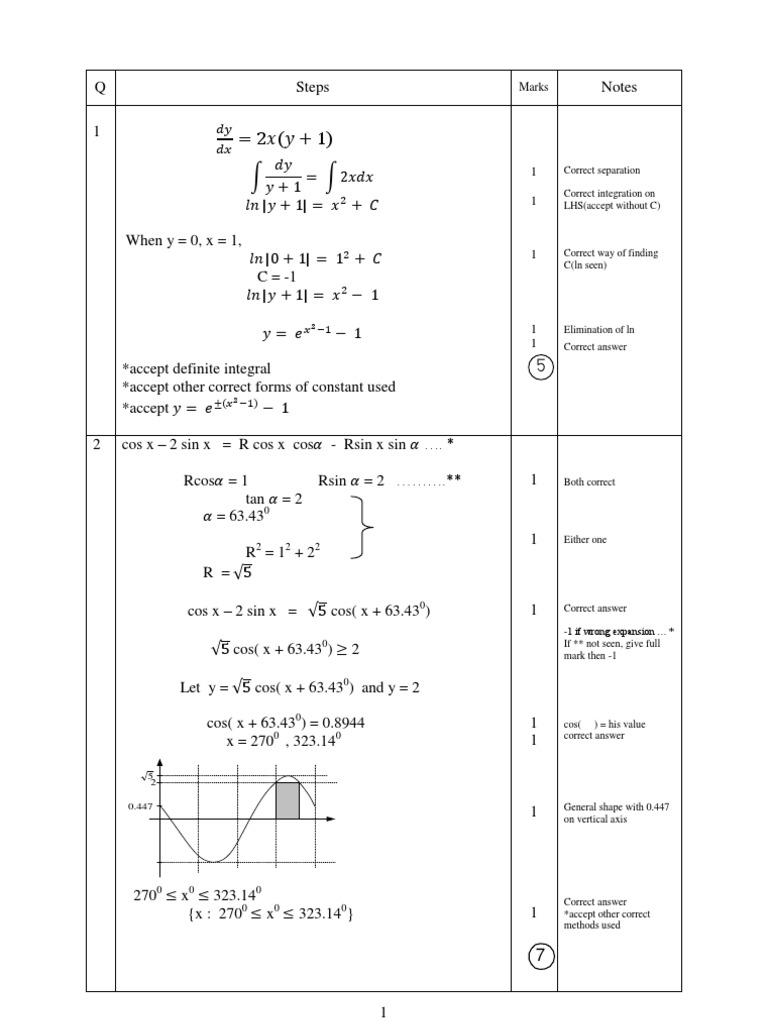 Skema Jawapan Kertas 2 Johor 2011  Trigonometric 