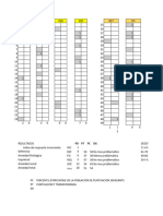 Tabla para Calificar El Cmasr 2