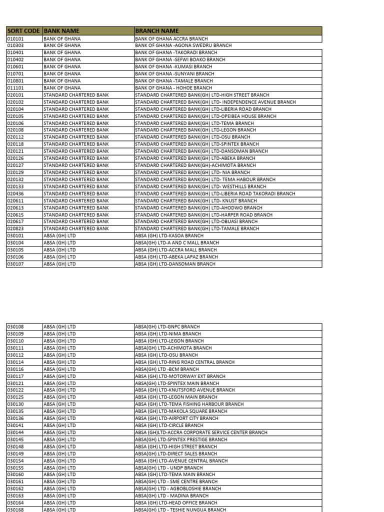 sort-codes-20210-pdf-ghana-banking