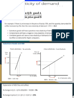 Cross Elasticity of Demand