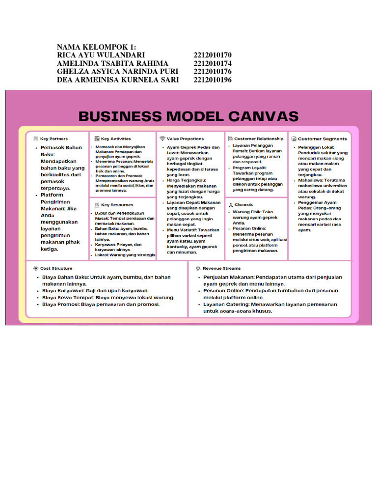 Bmc Kentucky Ayam PDF