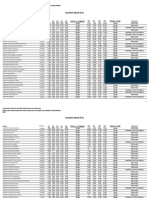 Guarda Municipal: Resultado Preliminar Da Prova Objetiva Com Base No Gabarito Preliminar