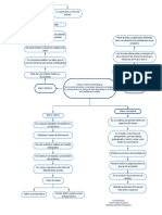 Mapa Conceptual