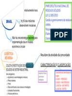 Mapa Mental - PNRS