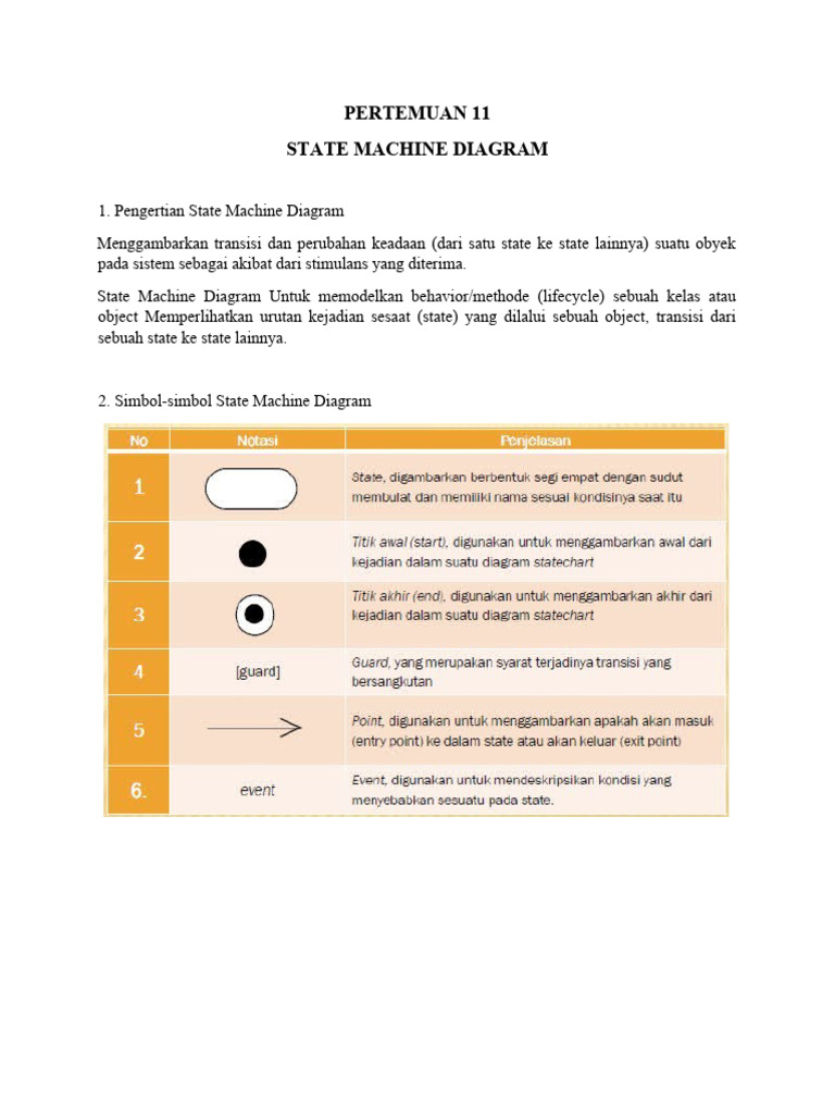 Pengertian dan Contoh State Machine Diagram | PDF