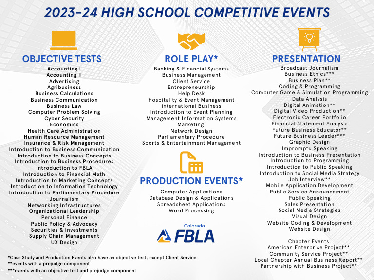 FBLA Competitive Events 2024 PDF Business Application Software